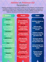 24 accurate pokemon buddy distance chart