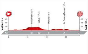Maybe you would like to learn more about one of these? Vuelta A Espana Etapa 19 En Directo Contrarreloj Indivicual Cri