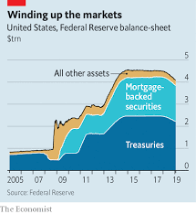 Investors Fear That The Unwinding Of Qe Is Causing Market Turbulence Marketing Investors Balance Sheet