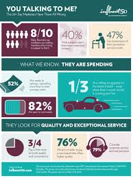 More buying choices $8.74 (54 used & new offers) Baby Boomers Are Noticing How You Re Not Speaking To Them Insights Association