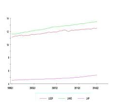 List of countries by public debt. Https Mpra Ub Uni Muenchen De 62365 1 Mpra Paper 62365 Pdf