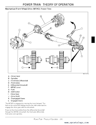 Index for john deere tractor parts this pdf book provide john deere dozer 450c parts manual information. John Deere 790 Tractor Wiring Diagrams Wiring Diagram 135 Initial
