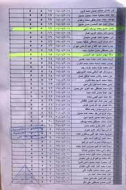 المرحلة الثانية نتيجة تنسيق رياض الاطفال بالاسكندرية 2021 / 2022 موقع نتائج التنسيق محافظة الاسكندرية ادارة وسط شرق هذا وسيتمكن اولياء الامور من مشاهدة اسماء التلاميذ الناجحين والمقبولين في تنسيق رياض الاطفال بالاسكندرية المرحلة الاولى و. Ù†ØªÙŠØ¬Ø© ØªÙ†Ø³ÙŠÙ‚ Ø§Ù„Ù…Ø±Ø­Ù„Ø© Ø§Ù„Ø±Ø§Ø¨Ø¹Ø© Ù„Ø±ÙŠØ§Ø¶ Ø§Ù„Ø§Ø·ÙØ§Ù„ Ù„Ù„Ø¹Ø§Ù… Ø§Ù„Ø¯Ø±Ø§Ø³Ù‰ 2019 2020 Ù„Ù„Ù‚Ø³Ù… Ø§Ù„Ø§Ù†Ø¬Ù„ÙŠØ²Ù‰ Ø¹Ù„Ù…Ø§ Ø§Ù† Ø§Ø®Ø± Ù…ÙˆØ¹Ø¯ Ù„Ø³Ø¯Ø§Ø¯ Ø§Ù„Ù…ØµØ±ÙˆÙØ§Øª Ù‡Ùˆ ÙŠÙˆÙ… Ø§Ù„Ø«Ù„Ø§Ø«Ø§Ø¡ Ø§Ù„ØµÙØ­Ø© Ø§Ù„Ø±Ø³Ù…ÙŠØ© Ù„Ù…Ø¯Ø§Ø±Ø³ Ù„ÙŠØ³ÙŠÙ‡ Ø§Ù„Ø­Ø±ÙŠØ© Ø¨Ø§Ù„Ø¥Ø³ÙƒÙ†Ø¯Ø±ÙŠØ© Lycee El Horreya ÙÙŠØ³Ø¨ÙˆÙƒ