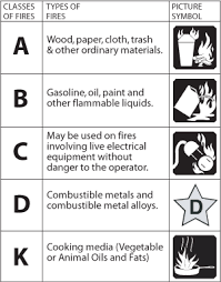 Fire Extinguisher Maintenance And Inspection Internachi