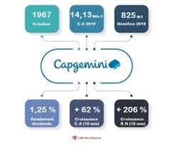 Le présent to form le passé composé) Action Capgemini Analyse En Bourse Du Specialiste Du Numerique
