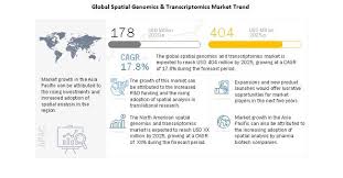 510 Healthcare_marketsandmarket Ideas In 2021 Marketing Segmentation Growth Marketing