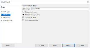 Libreoffice Information Charts In Writer Documents