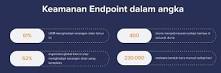 Hasil gambar untuk endpoint security adalah