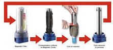 How Magnetic Filtration Works | Eclipse Magnetics