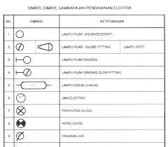 We did not find results for: Populer 26 Simbol Lampu