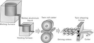 Our main products are check weight machines, multihead weigher, linear weigher, packing machine, metal detector, floor scales and. Aluminum Foil An Overview Sciencedirect Topics