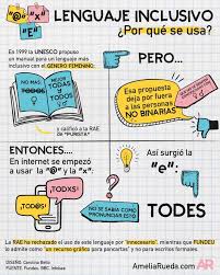 Aunque la real academia española decretó a finales del año pasado como innecesario el uso de letra e como marca de género, el lenguaje inclusivo o incluyente se ha consolidado en los últimos años como una vía para garantizar la igualdad entre la ciudadanía. Lenguaje Inclusivo Infografia Google Search Social Justice Bullet Journal Identity