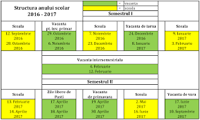Structura Anului școlar 2016 2017 Studyinno