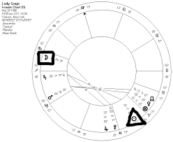 Lady Gaga Black Hat Astrology