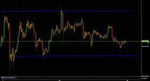 Od początku 2020 roku kurs bitcoina wzrósł o ponad 300%. Kurs Bitcoina W Fazie Akumulacji Czy Ma Szanse Na Wybicie