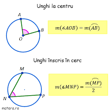 6 teste de antrenament pentru subiectele și baremele la simularea de la matematică au fost publicate de. Formule De Geometrie Pentru Evaluare Nationala Matera Ro