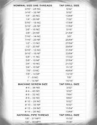 4 95 sae threads and tap drill sizes magnetic chart for