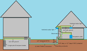 Wiring To A Detached Garage Home Improvement Stack Exchange
