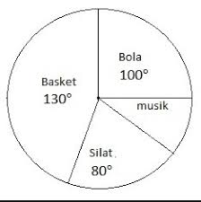 Rangkuman dan soal tema 1 subtema 3 kelas 5 lingkungan dan manfaatnya; Cara Menghitung Diagram Lingkaran Lengkap Dengan Contoh Soal