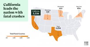 This was lower than the national average of 65 deaths per 100,000. Car Accident Statistics The U S California And Los Angeles
