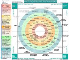 Pin On Fast Agile