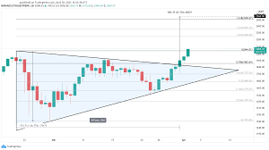 Gas fees are paid entirely in eth. Ethereum Makes New All Time High Targeting 2 500 Crypto Briefing