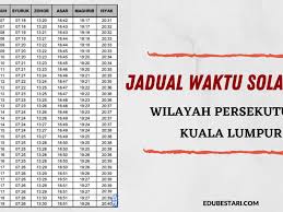 Jadwal sholat subuh, maghrib, isya, ashar, dan dzuhur hari ini untuk wilayah kota jakarta dan sekitarnya. Jadual Waktu Solat 2021 Wilayah Persekutuan Kuala Lumpur Edu Bestari