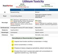 So early identification of toxicity is very important, in addition the toxicity features should be separated from lithium side effects. Pin On Med Students