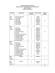 Sebagai contohnya, kata perempuan dalam bahasa melayu boleh disamakan maksudnya dengan wanita. Myslide Es Jsu Bahasa Melayu