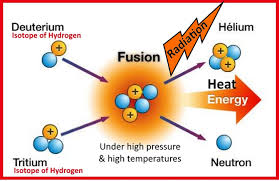 We did not find results for: Beginilah Cara Kerja Reaktor Nuklir Yunardhika Anakteknik Co Id