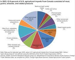 USMCA, Canada, & Mexico - Canada: Trade ...