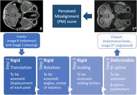 As the name suggests, rom brings the real google pixel experience rom on xiaomi mi 3/4 (cancro). A Multi Metric Registration Strategy For The Alignment Of Longitudinal Brain Images In Pediatric Oncology Springerlink