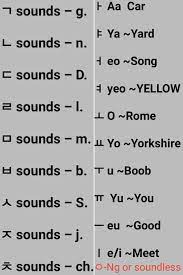 Idu and hangul, papers of the cic far eastern . Korean Alphabet With English Translation Pdf