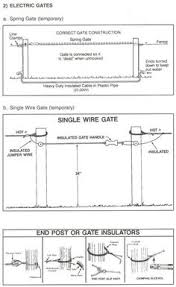 Fence wire conducts the electric charge from the fence charger around the length of the fence. 16 Fence Design Ideas Fence Livestock Fence Electric Fence