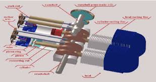 Typical indicator diagram for a 2 stroke engine is shown in figure below. Layout Of Horizontally Opposed 4 Cylinders 4 Stroke Si Engine Download Scientific Diagram