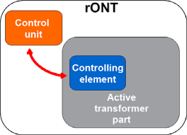 Scopri ricette, idee per la casa, consigli di stile e altre idee da provare. Https Www Vde Com Resource Blob 1570326 C4c73c2670f47f82071b81eab368b85e Hinweis Ront Download Englisch Data Pdf