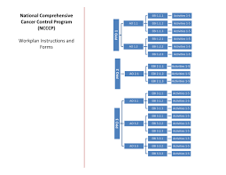 I can't figure out how to put a blank avery template 5160 as a document into my open office account. 50 Address Label Templates Free To Edit Download Print Cocodoc