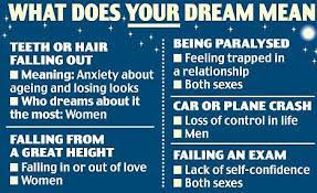Revealed The Secrets Behind The Nightmares That Leave Us In A Sweat Dream Meanings Dreams Meaning Dream Psychology