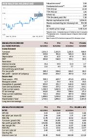 Msm malaysia holdings bhd is a sugar manufacturing company. Insider Asia S Stock Of The Day Msm Malaysia Holdings The Edge Markets