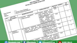 Kisi kisi pas ips kelas 7 semester ganjil tahun pelajaran 2019. Kisi Kisi Soal Uh Ph Kelas 5 Tema 7 K13 Revisi Tahun 2020 Guru Maju