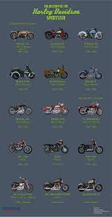 Pin On Motorcycles Bikes