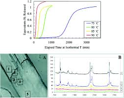 solid state hydrogen rich boron nitrogen compounds for