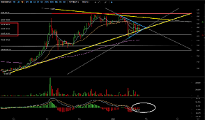 bitcoin stock chart live