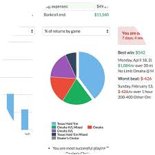 Pokercharts Poker Tracking And Analysis Software