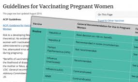 Questions About Vaccines During Pregnancy Cdc