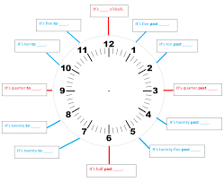 Kinder lernuhr selbst basteln gratis download und eine flikflak. Telling Time Die Uhrzeit Im Englischen
