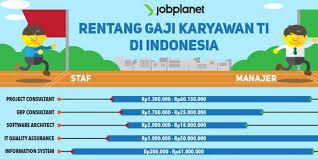 Situs ini dipersiapkan sebagai layanan sistem informasi ppdb online atau psb online jenjang sekolah sd, smp, sma dan smk di wilayah dinas pendidikan kota balikpapan. Gaji Pekerja Ti Di Indonesia Rp 300 000 Hingga Rp 50 Juta Halaman All Kompas Com