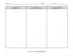 The Kwl Chart A Model For Student Engagement The Religion