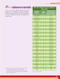 El de atlas es muy pesado. Geografia Sexto Grado 2016 2017 Online Pagina 155 De 201 Libros De Texto Online