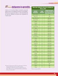 Selecciona tu libro de sexto grado de primaria: Geografia Sexto Grado 2016 2017 Online Pagina 155 De 201 Libros De Texto Online